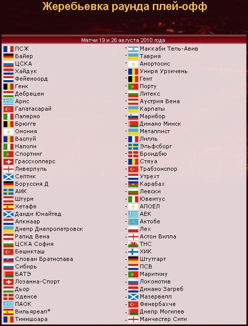 Результаты жеребьевки Лиги Европы